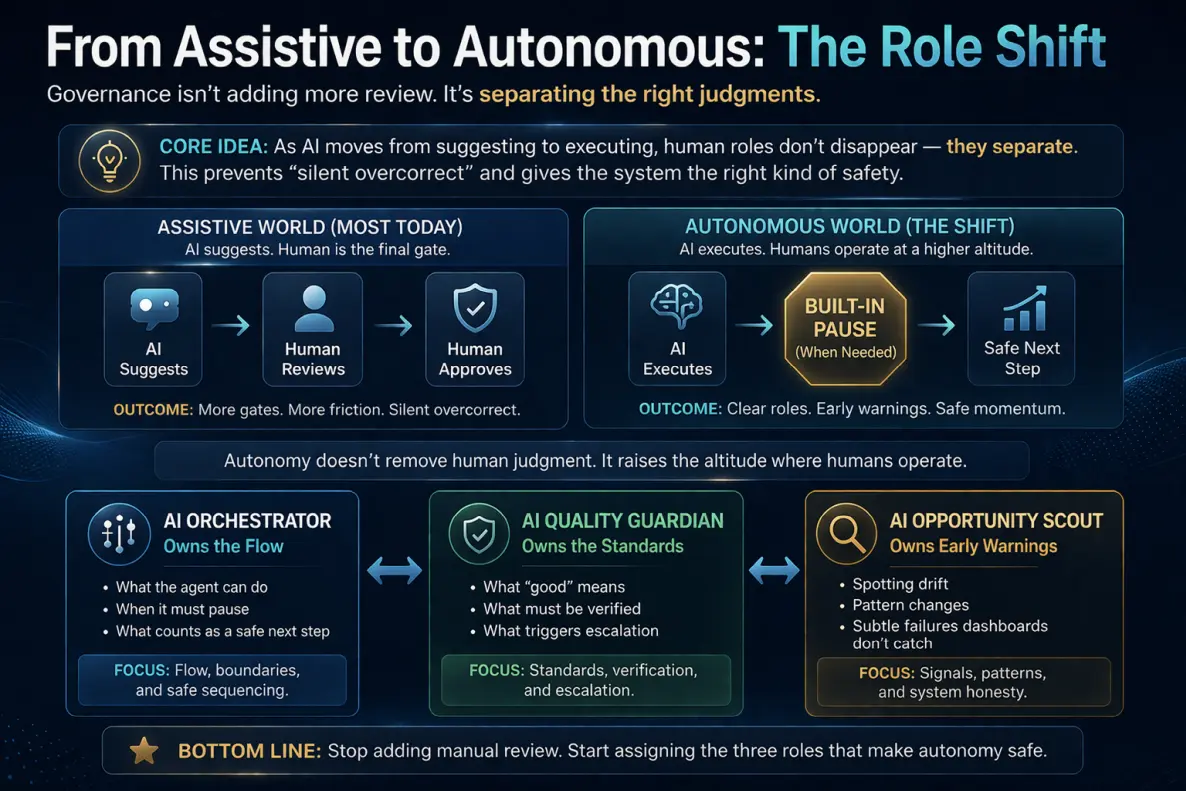 An illustration of the shift from AI as a general assistant to AI as a governed operating model — and what that requires of enterprise leadership