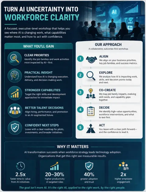 Turn AI Uncertainty into Workforce Clarity