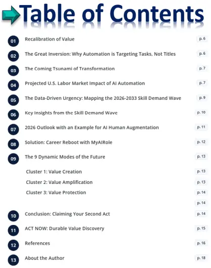 Rewired for Relevance — Table of Contents